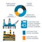 Oil gas industry vector manufacturing gas infographic world oil production distribution petroleum extraction