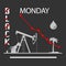 Oil industry Falling prices Economic crisis