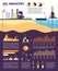 Oil industry. Gas infographics, flat technology production petrol. Ship fuel tanks, cargo platforms and drill factory