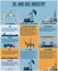 Oil industry  infographic with refinery, depot, tanker, transport truck and Petrol station.