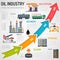 Oil industry Infographics