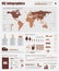 Oil industry vector infographic illustration