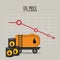 Oil price and industry design