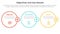 okr objectives and key results infographic 3 point stage template with circle outline concept for slide presentation