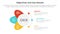 okr objectives and key results infographic 3 point stage template with circle and wings shape concept for slide presentation