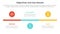 okr objectives and key results infographic 3 point stage template with small circle timeline balance concept for slide