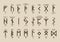 Old Futhark runes alphabet with names and definitions.