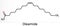 Oleamide molecule. It is fatty amide derived from oleic acid. Skeletal chemical formula