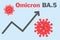 Omicron variant BA.5. The arrow shows a dramatic increase in disease.