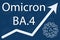 Omicron variant and its subtype BA.4. The arrow shows a dramatic increase in disease. White text on dark blue background.