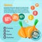 Onion infographics and vitamins in a flat style