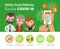 Online food delivery during Covid-19 virus pandemic infographics. Coronovirus protection tips. vector illustration in flat style