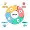 OODA Loop infographics template banner vector with icons is a four-step process such as Observer, Orient, Decide and Act for