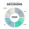 OODA Loop infographics template banner vector with icons is a four-step process such as Observer, Orient, Decide and Act for