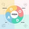 OODA Loop infographics template banner vector with icons is a four-step process such as Observer, Orient, Decide and Act for