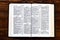 Open bible on a wooden background with copy space, Top view