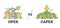 Opex vs capex expenditure comparison as strategy difference outline diagram