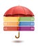 Option banner with red umbrella.