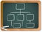 Organization chart blackboard