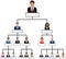 Organization Corporate Chart Company People