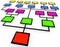 Organizational Chart - Colored Boxes