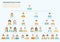 Organizational chart corporate business hierarchy.