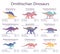 Ornithischian dinosaurs. Set of ancient creatures with information of size, weigh, classification and period of living. Colorful