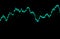 Oscilloscope trace