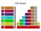 OSI Network Model