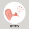 Otitis media flat vector medically illustration. Earache becouse of infection in the middle ear. Inflammatory diseases