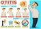 Otitis symptoms and preventions pain in ear poster vector
