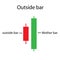 Outside bar Price action of candlestick chart