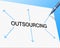 Outsource Outsourcing Represents Independent Contractor And Contracting