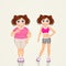 Overweight women before and after sport