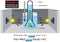 Oxygen production by photosynthesis experiment infographic diagram