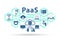 PAAS concept - platform as a service