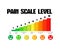 Pain level scale chart pain meter