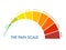 Pain measurement scale 0 to 10, mild to intense and severe. Assessment medical tool. Arch chart indicates pain stages and evaluate