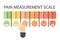 Pain measurement scale.