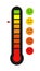 Pain measurement scale, feedback rating level