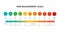 Pain measurement scale or pain assessment tool vector.