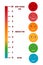 Pain rating scale. Visual vector chart