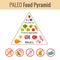 Paleo food pyramid