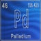 Palladium chemical element, Sign with atomic number and atomic weight
