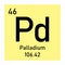 Palladium chemical symbol