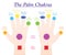 Palm Chakras Fingers Symbols Names Both Hands