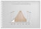 Paper Art of Normal Distribution Diagram or Bell Curve