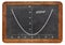 Parabola on blackboard