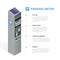 Parking meter allowing payment by mobile phone, credit cards, coins. Infographic isometric flat 3d illustration business