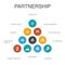 Partnership Infographic 10 steps concept